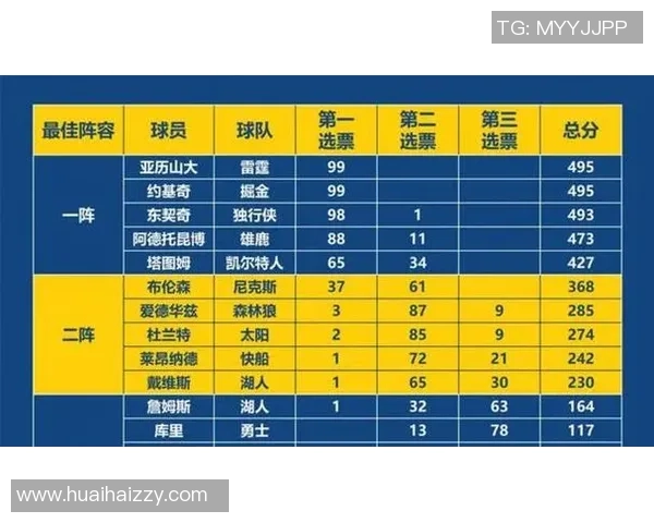 2025年NBA球员表现分析与最佳阵容预测展望